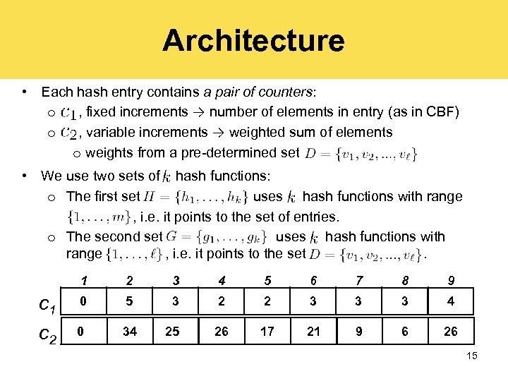 Architecture • Each hash entry contains a pair of counters: o , fixed increments