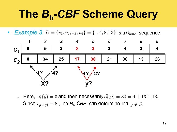 The Bh-CBF Scheme Operations The Bh-CBF Scheme Query • Example 3: is a sequence