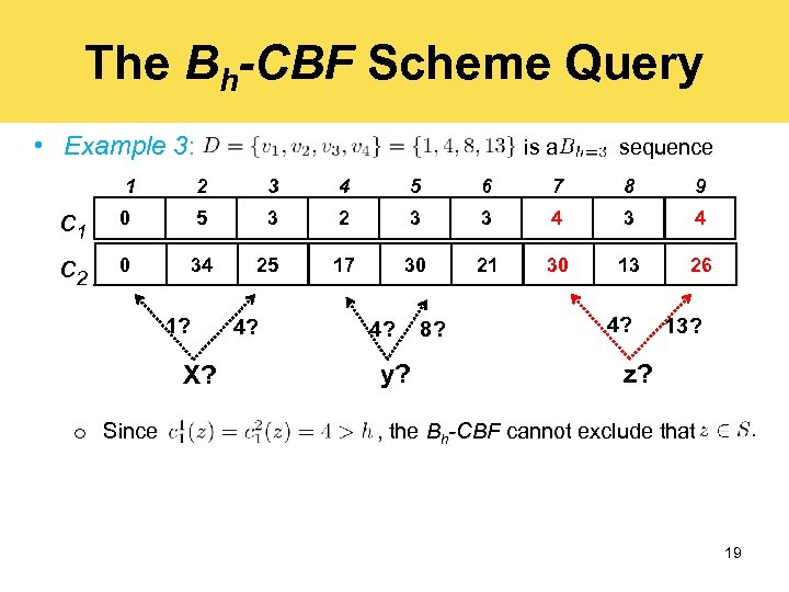 The Bh-CBF Scheme Operations The Bh-CBF Scheme Query • Example 3: is a sequence