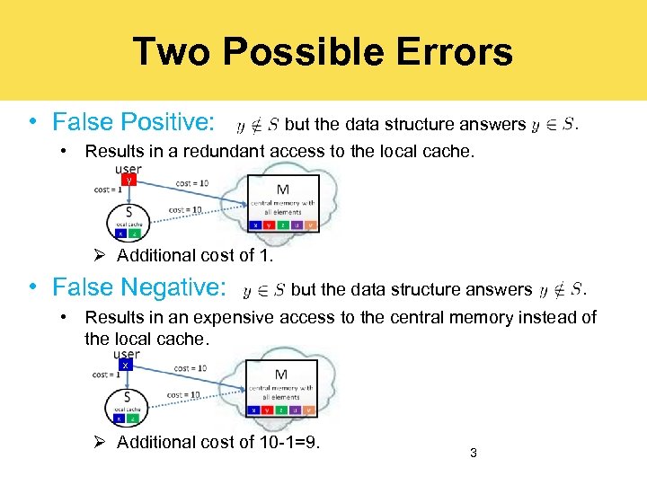 Two Possible Errors • False Positive: but the data structure answers • Results in