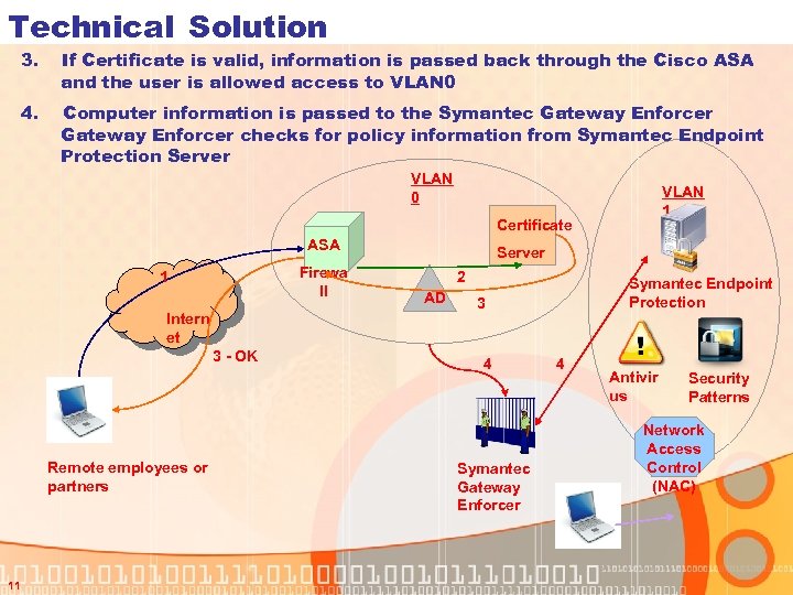Technical Solution 3. If Certificate is valid, information is passed back through the Cisco