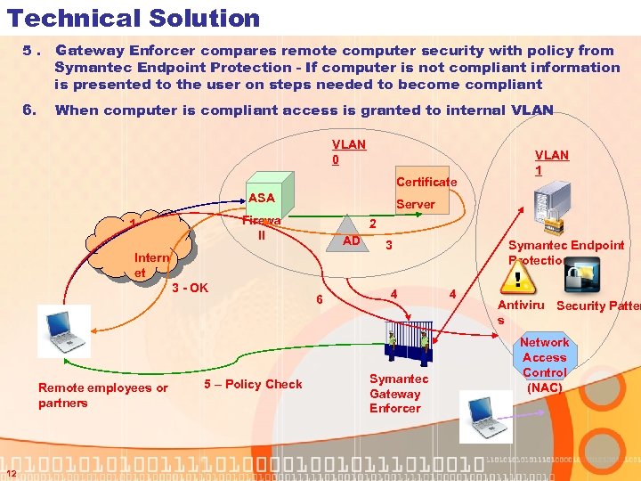 Technical Solution 5. Gateway Enforcer compares remote computer security with policy from Symantec Endpoint