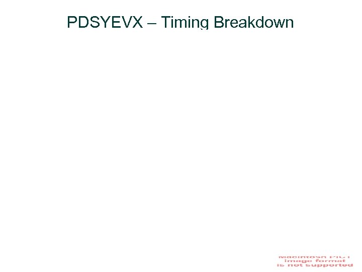 PDSYEVX – Timing Breakdown 