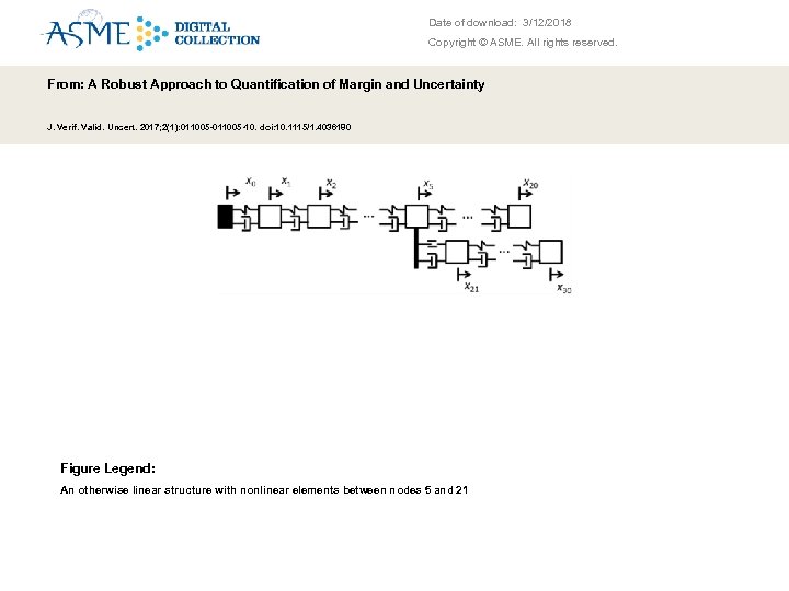 Date of download: 3/12/2018 Copyright © ASME. All rights reserved. From: A Robust Approach