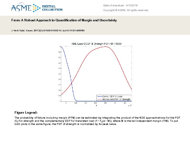 Date of download: 3/12/2018 Copyright © ASME. All rights reserved. From: A Robust Approach