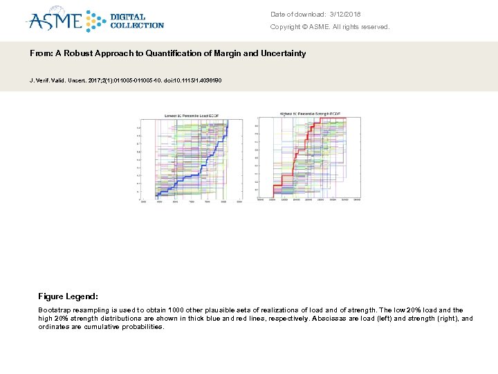 Date of download: 3/12/2018 Copyright © ASME. All rights reserved. From: A Robust Approach