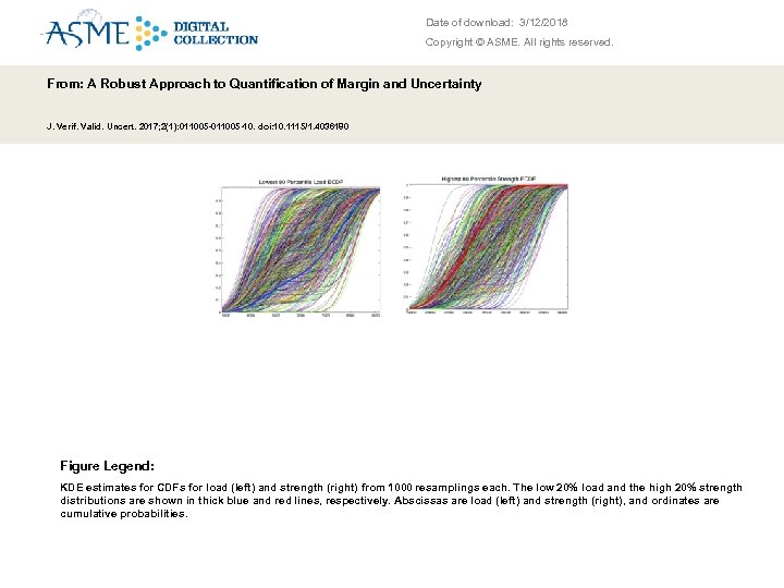 Date of download: 3/12/2018 Copyright © ASME. All rights reserved. From: A Robust Approach