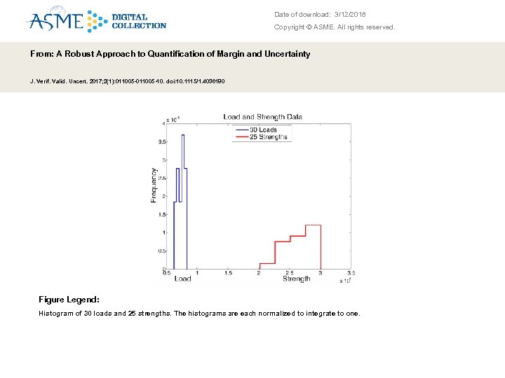 Date of download: 3/12/2018 Copyright © ASME. All rights reserved. From: A Robust Approach