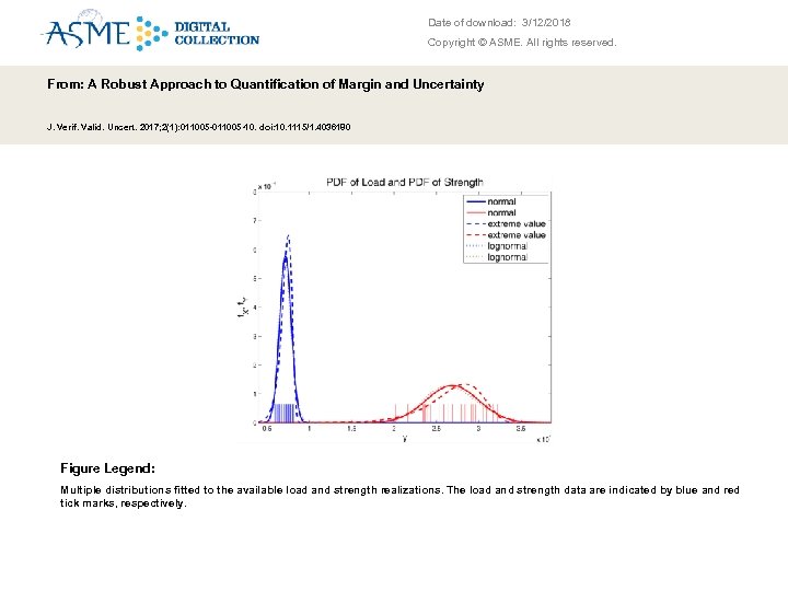 Date of download: 3/12/2018 Copyright © ASME. All rights reserved. From: A Robust Approach