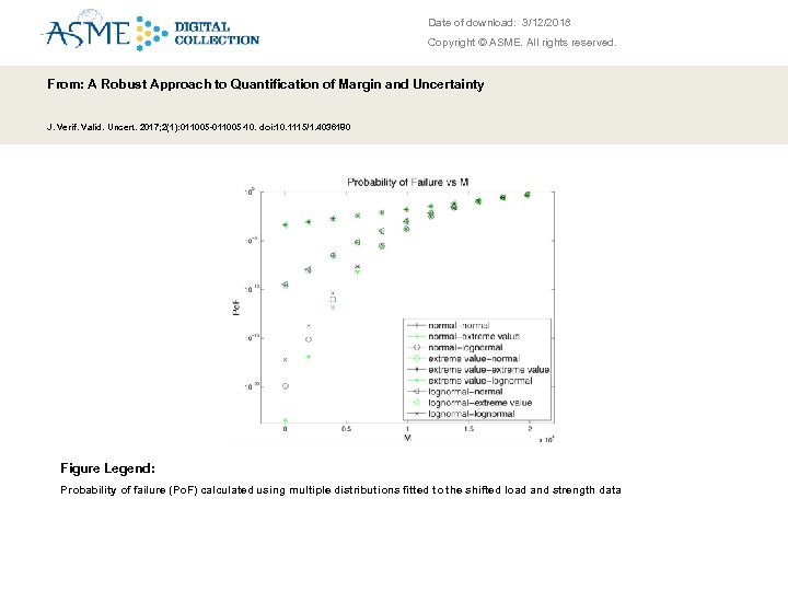 Date of download: 3/12/2018 Copyright © ASME. All rights reserved. From: A Robust Approach