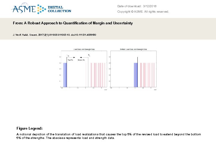 Date of download: 3/12/2018 Copyright © ASME. All rights reserved. From: A Robust Approach