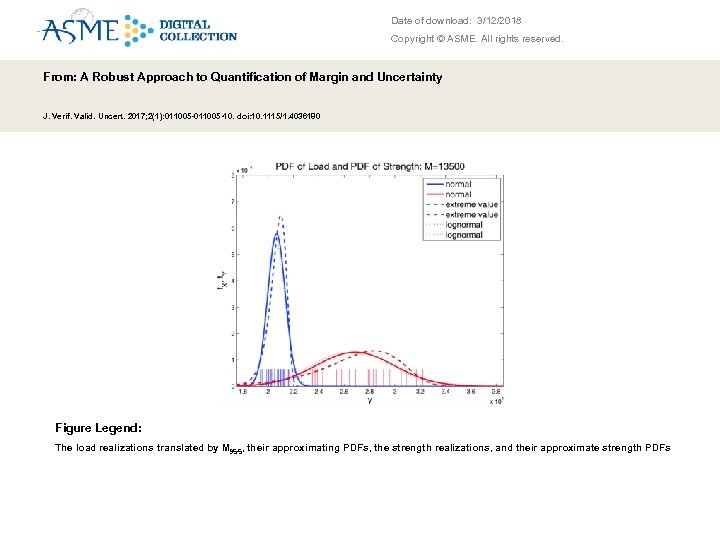 Date of download: 3/12/2018 Copyright © ASME. All rights reserved. From: A Robust Approach
