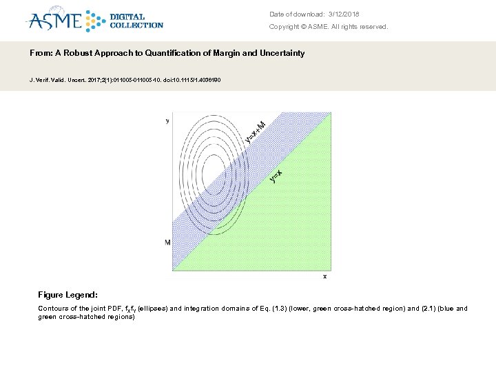 Date of download: 3/12/2018 Copyright © ASME. All rights reserved. From: A Robust Approach