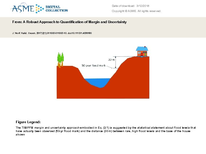 Date of download: 3/12/2018 Copyright © ASME. All rights reserved. From: A Robust Approach
