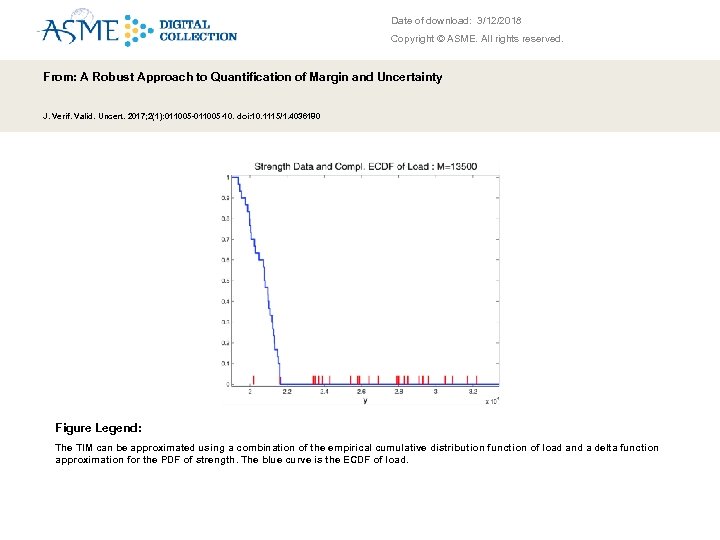 Date of download: 3/12/2018 Copyright © ASME. All rights reserved. From: A Robust Approach