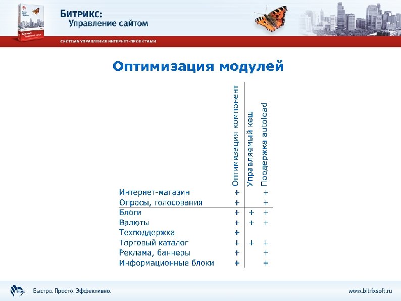 Оптимизация модулей 