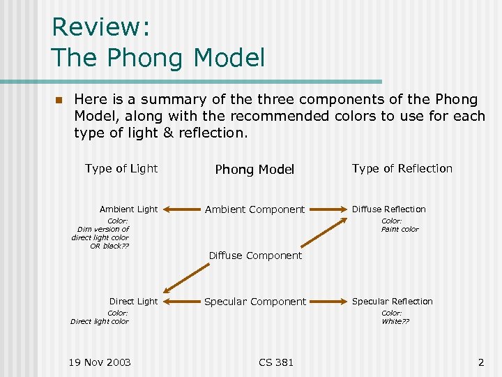 Review: The Phong Model n Here is a summary of the three components of