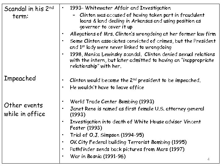 Scandal in his 2 nd term: • • Impeached Other events while in office