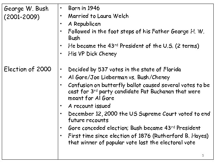 George W. Bush (2001 -2009) • • • Election of 2000 • • Born