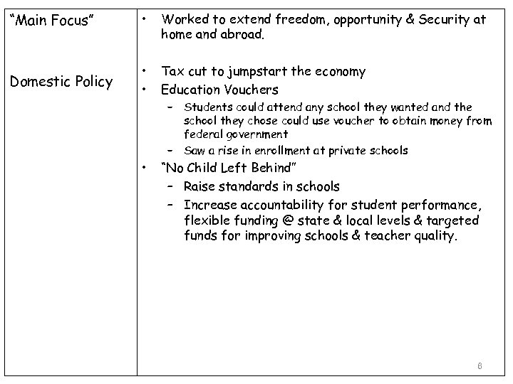 “Main Focus” • Worked to extend freedom, opportunity & Security at home and abroad.