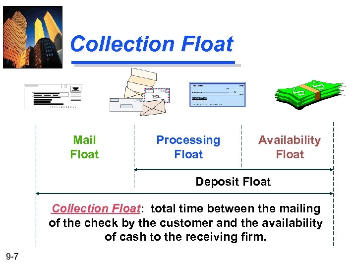 Collection Float Mail Float Processing Float Availability Float Deposit Float Collection Float: total time