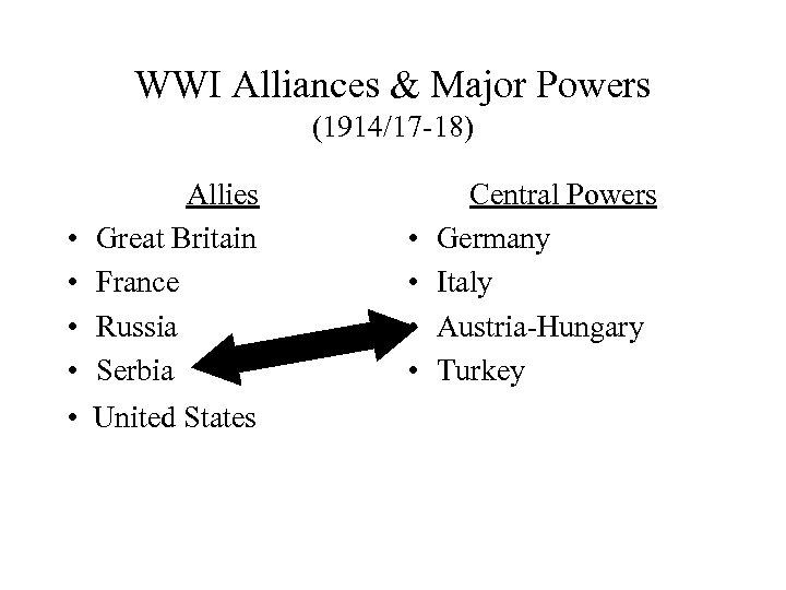 WWI Alliances & Major Powers (1914/17 -18) Allies Great Britain France Russia Serbia •