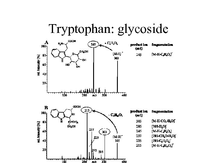 Tryptophan: glycoside 