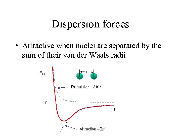 Dispersion forces • Attractive when nuclei are separated by the sum of their van