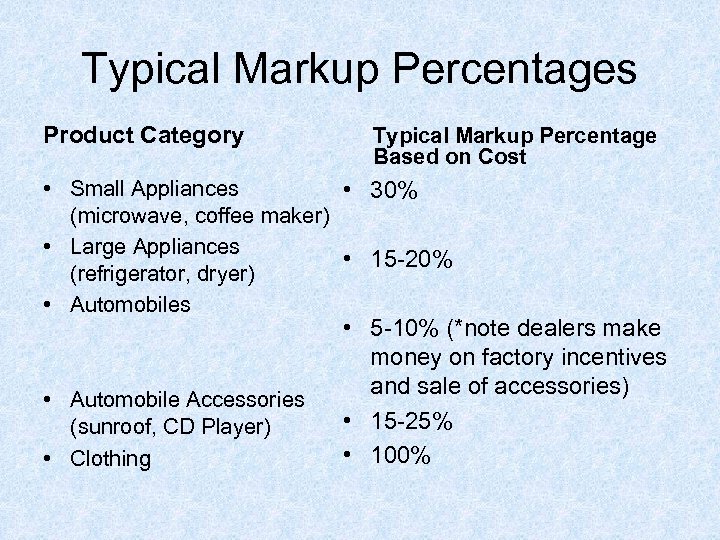 Typical Markup Percentages Product Category Typical Markup Percentage Based on Cost • Small Appliances