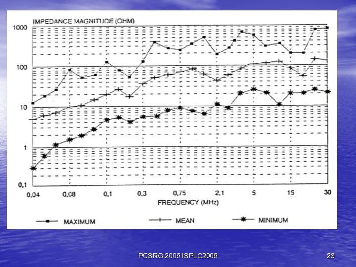 PCSRG 2005 ISPLC 2005 23 