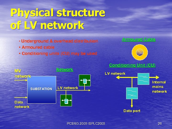 Physical structure of LV network Armoured Cable • Underground & overhead distribution • Armoured