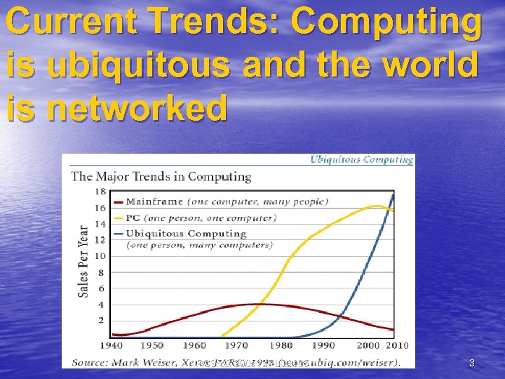 Current Trends: Computing is ubiquitous and the world is networked PCSRG 2005 ISPLC 2005