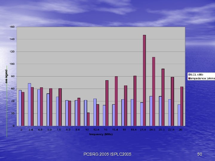 PCSRG 2005 ISPLC 2005 50 