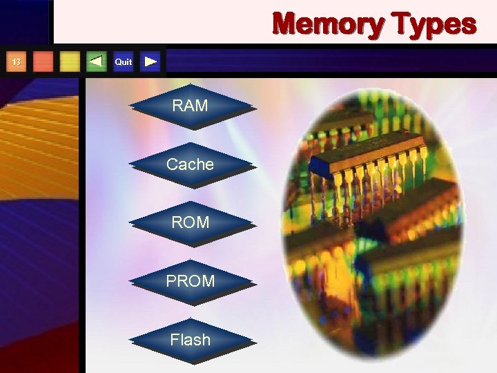 Memory Types 13 Quit RAM Cache ROM PROM Flash 