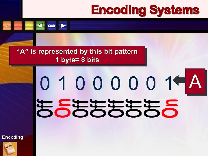 Encoding Systems Quit 7 “A” is represented by this bit pattern 1 byte= 8