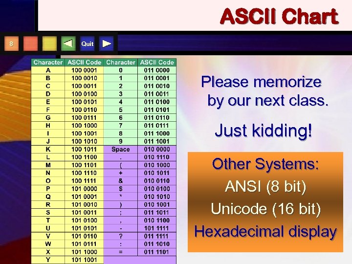 ASCII Chart 8 Quit Please memorize by our next class. Just kidding! Other Systems: