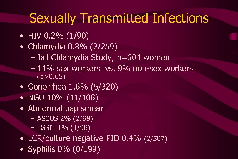 Sexually Transmitted Infections • HIV 0. 2% (1/90) • Chlamydia 0. 8% (2/259) –