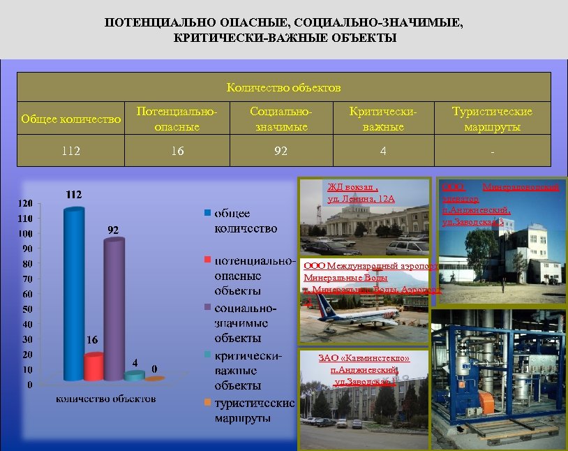 Страхователь опасного объекта