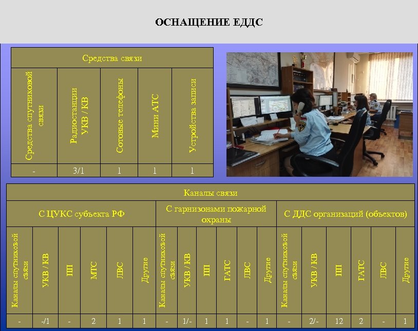 Учебный план оператор диспетчерской службы