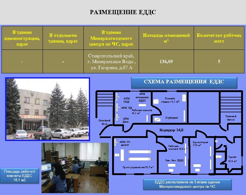 Схема размещения еддс