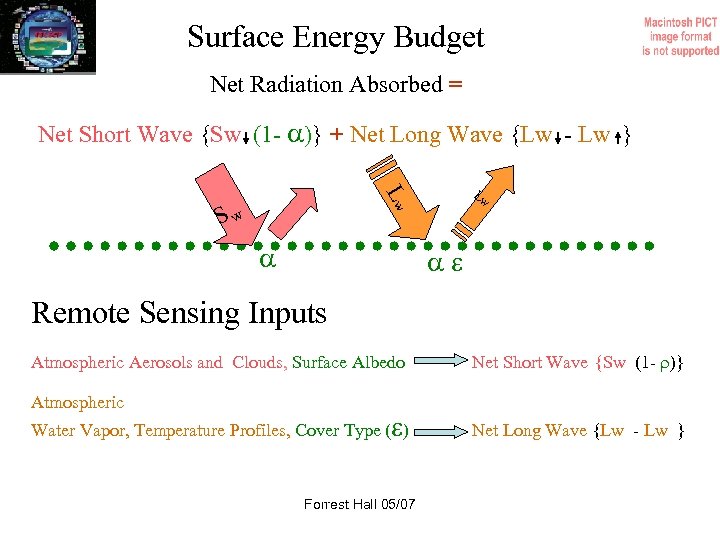 Surface Energy Budget Net Radiation Absorbed = Net Short Wave {Sw (1 - )}