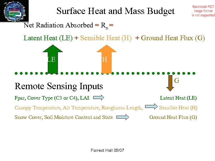 Surface Heat and Mass Budget Net Radiation Absorbed = Rn = Latent Heat (LE)