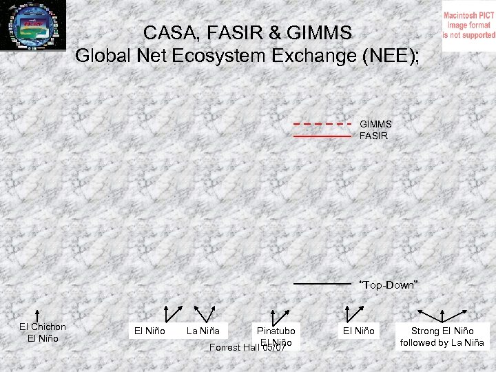 CASA, FASIR & GIMMS Global Net Ecosystem Exchange (NEE); GIMMS FASIR “Top-Down” El Chichon