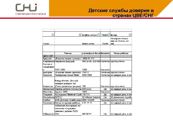 Детские службы доверия в странах ЦВЕ/СНГ 