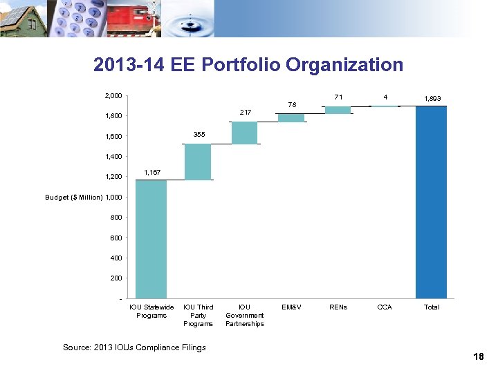 2013 -14 EE Portfolio Organization 2, 000 78 71 4 1, 893 RENs CCA