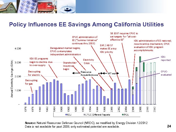 Policy Influences EE Savings Among California Utilities CPUC administration of EE (“Summer Initiative” continues