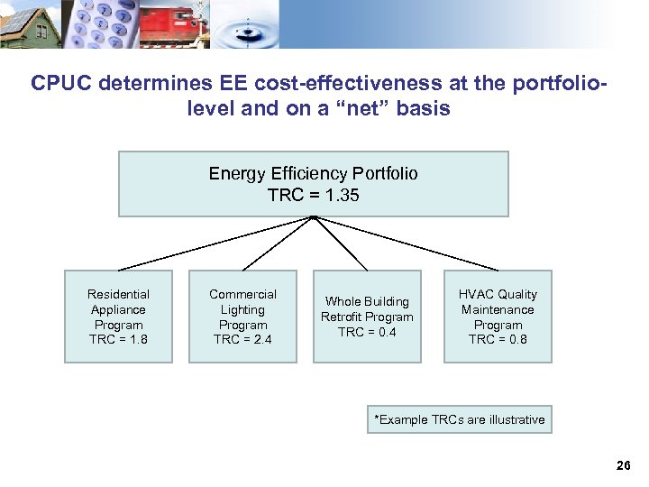 CPUC determines EE cost-effectiveness at the portfoliolevel and on a “net” basis Energy Efficiency