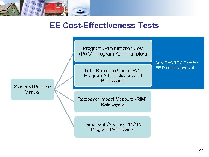 EE Cost-Effectiveness Tests Program Administrator Cost (PAC): Program Administrators Total Resource Cost (TRC): Program