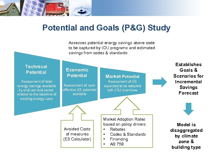 Potential and Goals (P&G) Study Assesses potential energy savings above code to be captured