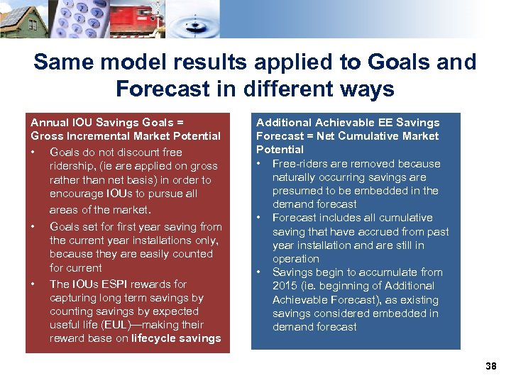 Same model results applied to Goals and Forecast in different ways Annual IOU Savings